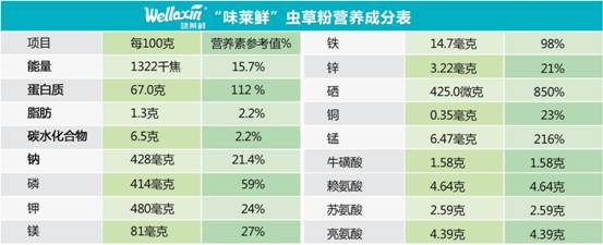 虫草粉营养成分表(横)
