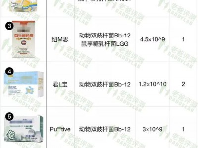 益生菌吃了没用？那是因为你没吃对