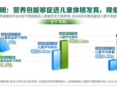 关注生命早期1000天营养 健康中国在行动