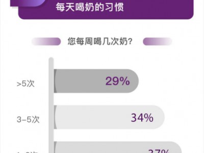 喊你喝牛奶的医生，自己做到了吗？