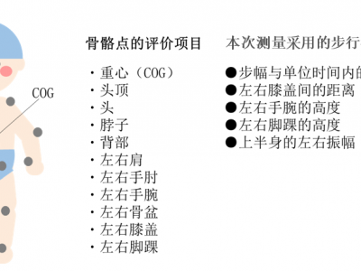 花王开发出通过手机拍摄视频即可详细解析行走动作的技术